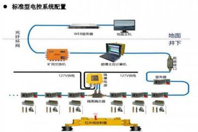 連接器 電子系統(tǒng)的關鍵紐帶