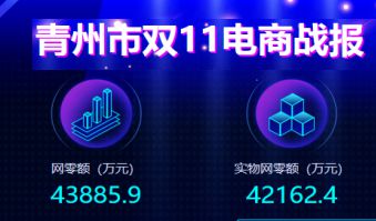 從助力企業(yè) 上網(wǎng)入市 看電子商務(wù)進(jìn)農(nóng)村的 青州模式