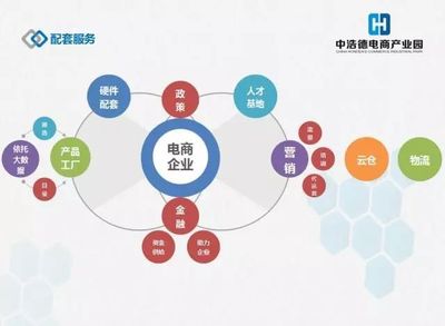 中浩德28萬(wàn)㎡電商產(chǎn)業(yè)園 構(gòu)建全產(chǎn)業(yè)鏈，引領(lǐng)中部地區(qū)電子商務(wù)新浪潮